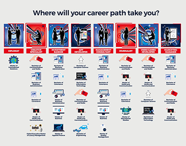 UOWD’s new career path marketing campaign features in popular Campaign ME publication