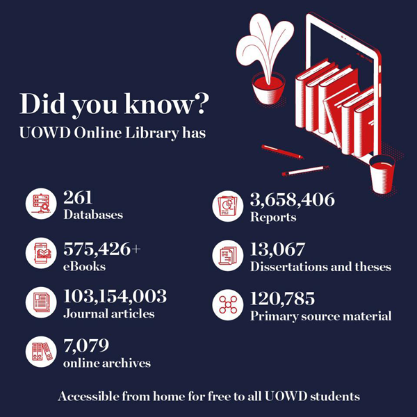Library Resources